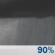 Showers. Chance for Measurable Precipitation 90%