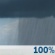 Showers. Chance for Measurable Precipitation 100%