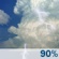 Sunday: Chance Showers And Thunderstorms then Showers And Thunderstorms