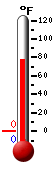 Currently: 76.7, Max: 92.6, Min: 72.7