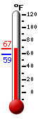 Currently: 82.3, Max: 84.1, Min: 61.6